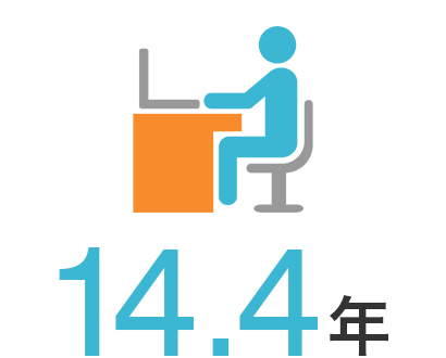 14.4年